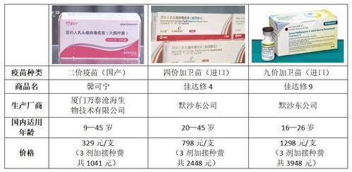 国产宫颈疫苗视频讲解大全,视频讲解大全概览